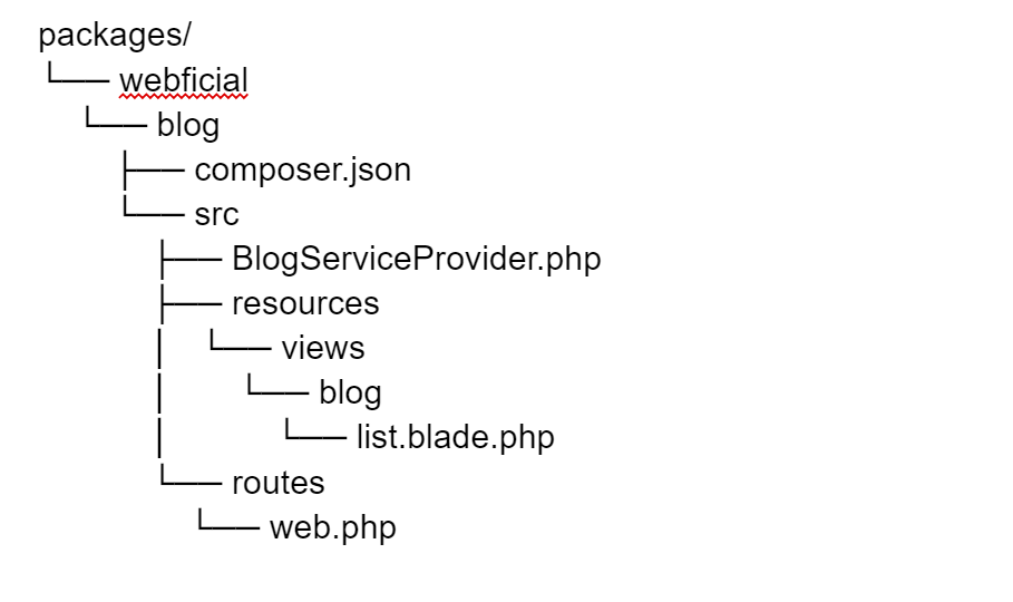 Laravel Module Directory Structure